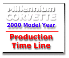 Model Year Production Numbers